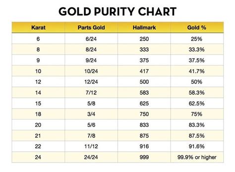 gold melt value calculator|gold price by weight calculator.